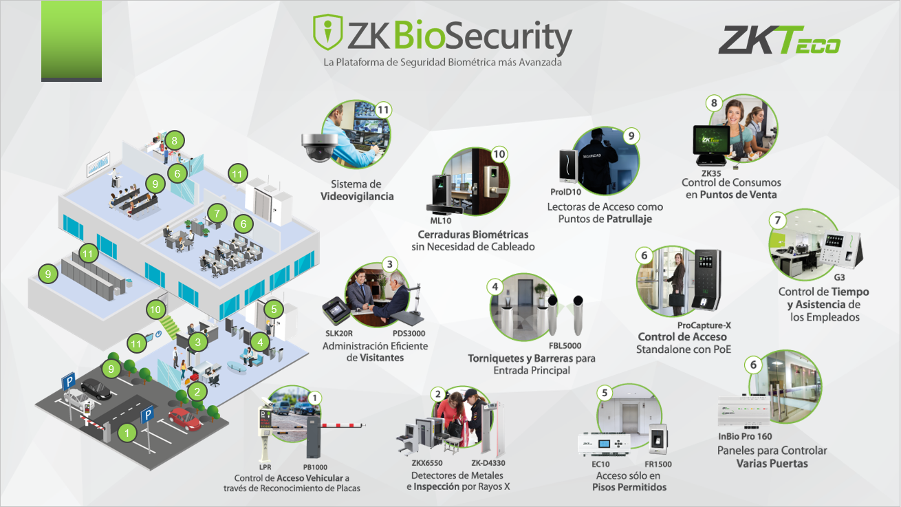ZKBioSecurity Solución Total